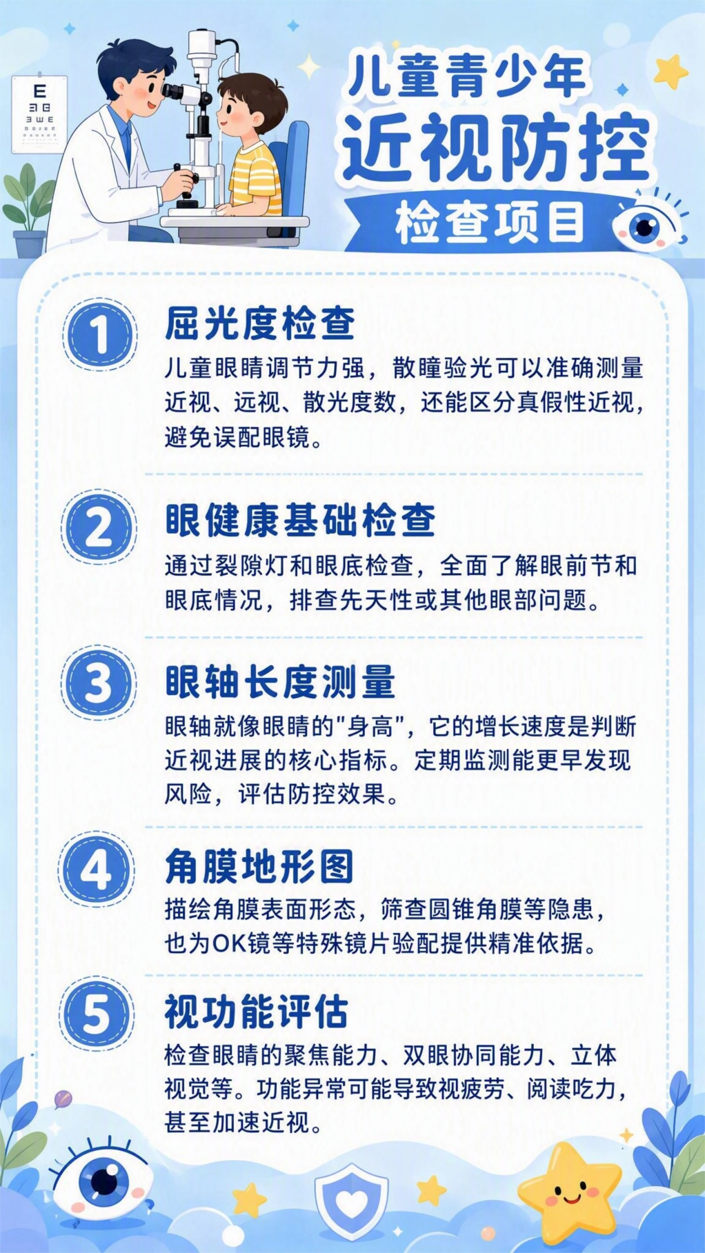 儿童近视防控检查项目科普图.png 儿童近视防控检查项目科普图.png