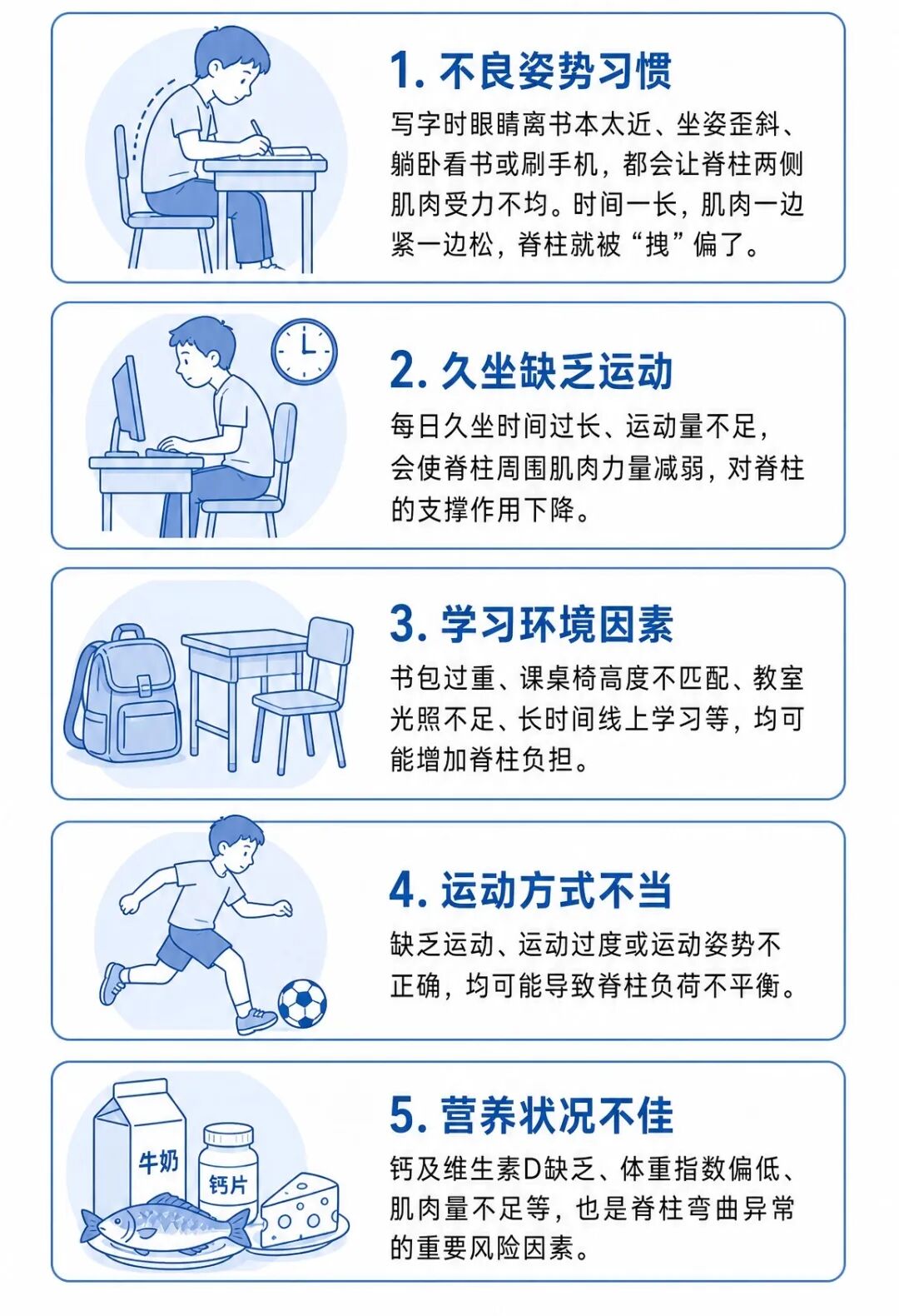 竖版医学科普海报,蓝白线条插画,简洁专业.jpg 竖版医学科普海报,蓝白线条插画,简洁专业.jpg