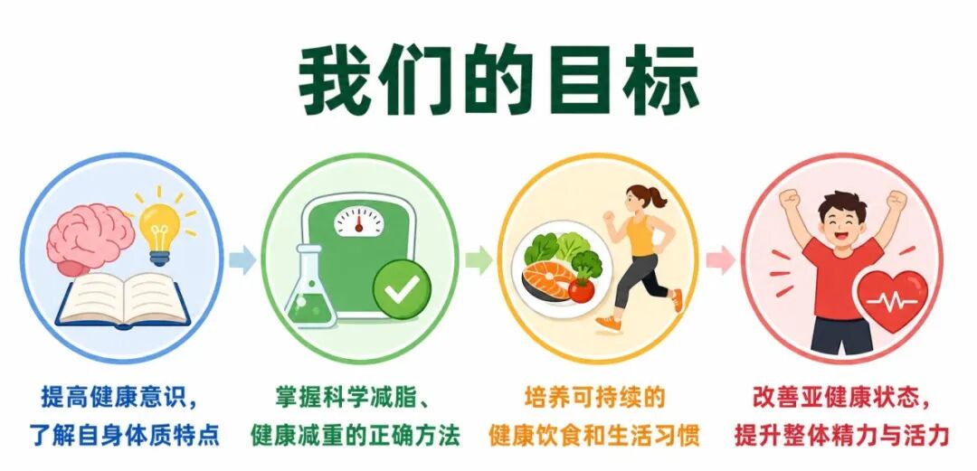 健康减重目标插图.jpg 健康减重目标插图.jpg