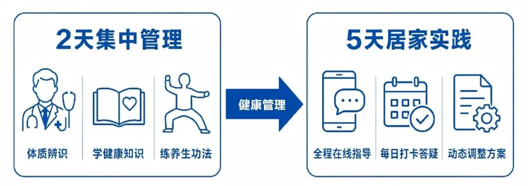 9.3健康.jpg 9.3健康.jpg