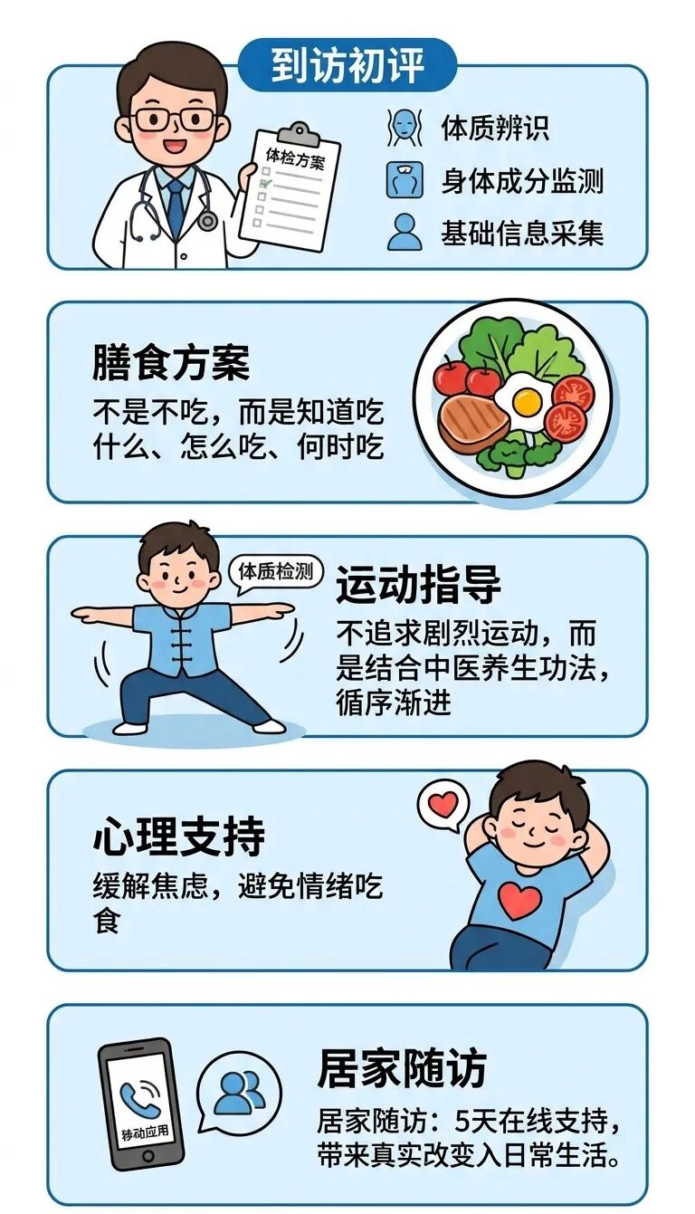 竖版医学蓝趣插画.jpg 竖版医学蓝趣插画.jpg