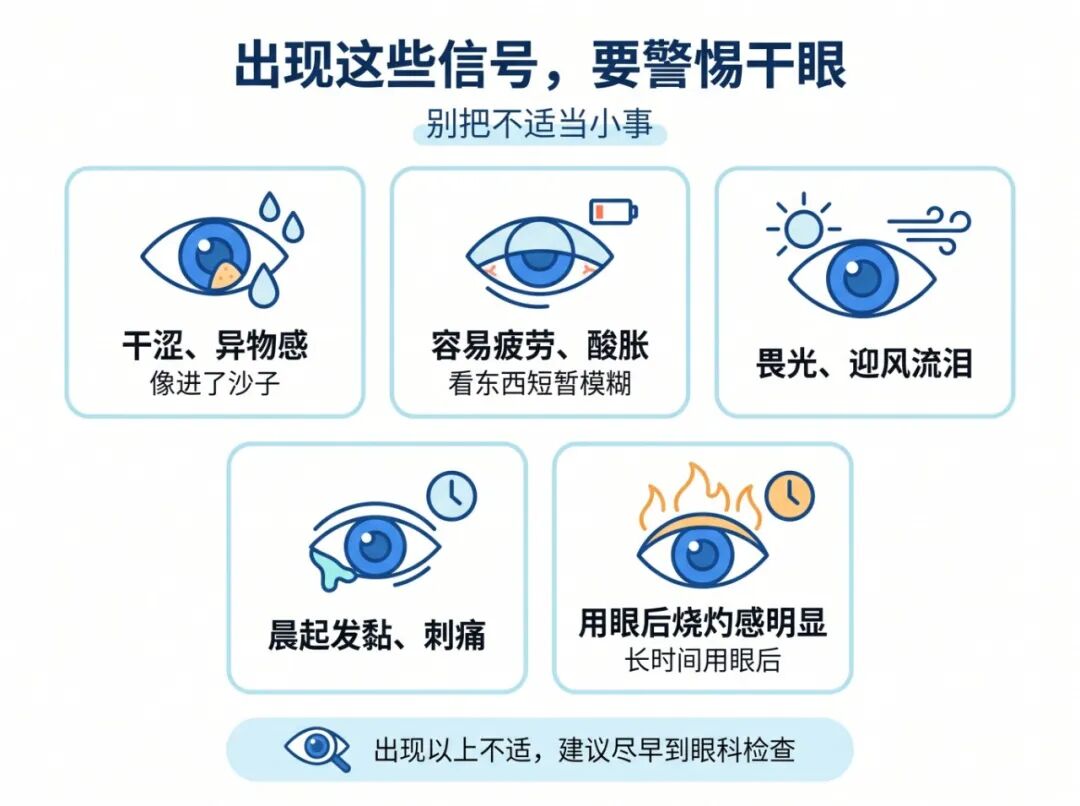 干眼信号科普图.jpg 干眼信号科普图.jpg