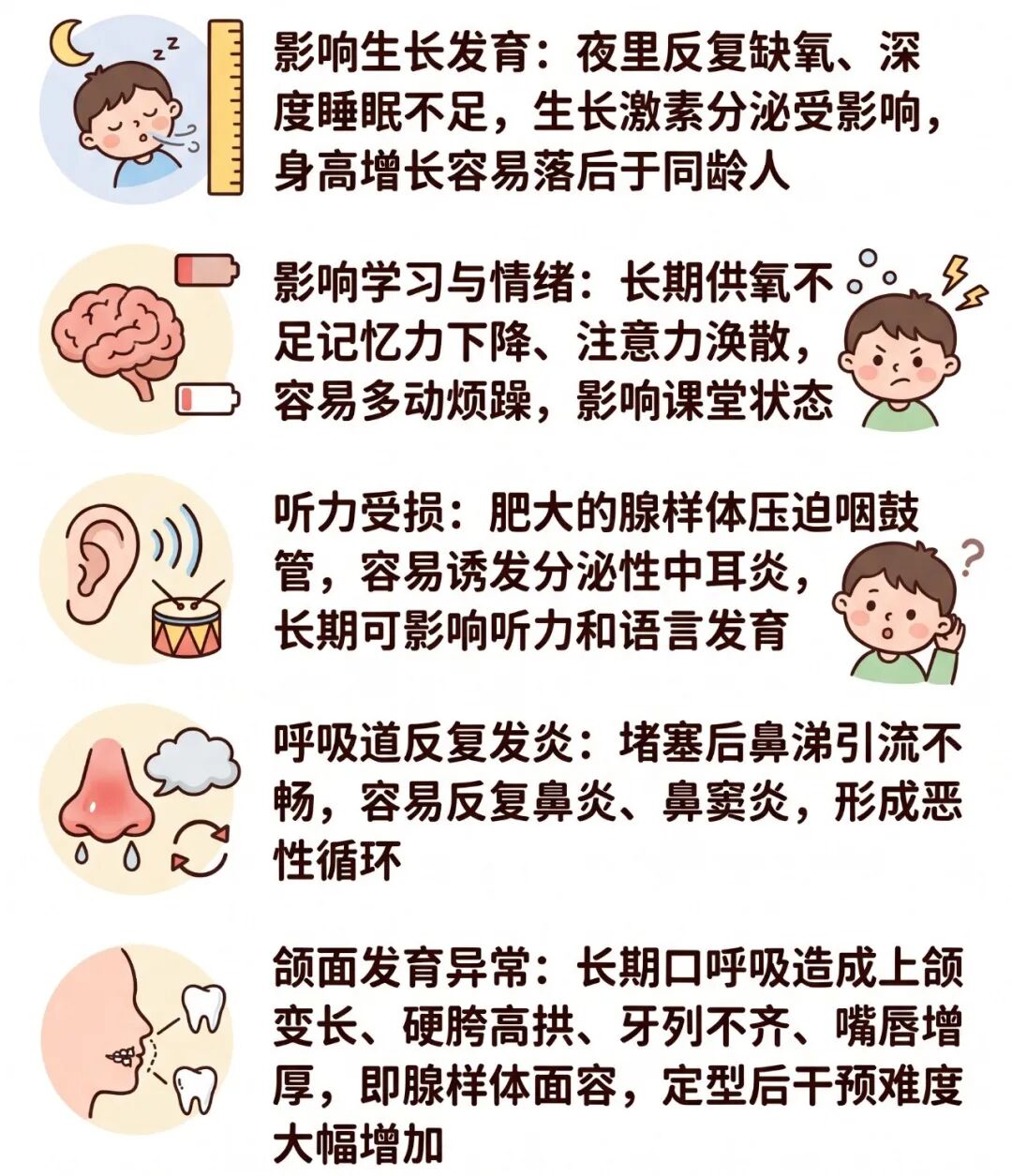 腺样体肥大影响图.jpg 腺样体肥大影响图.jpg